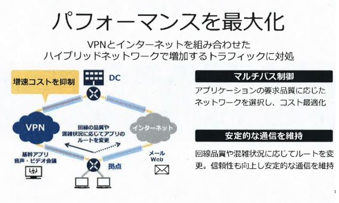 インターネットとVPNの帯域を集約して状況に応じて制御することで、通信品質の維持・改善を可能に